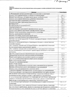 Перечень отдельной медицинской учетной документации лечебно-профилактических учреждений (ЛПУ)